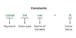 Blogging Illustration